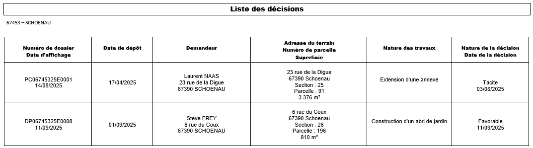 Decision 1109