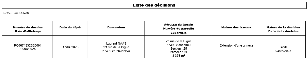 Decision 1408