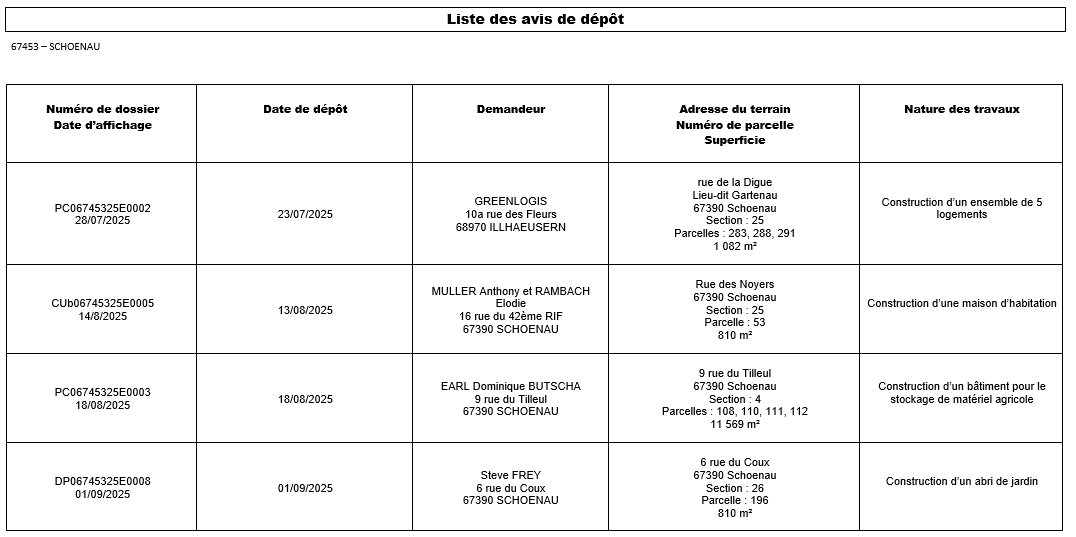 Dépôt 0109