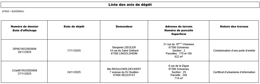 Dépôt 0412 Dépôt 0412