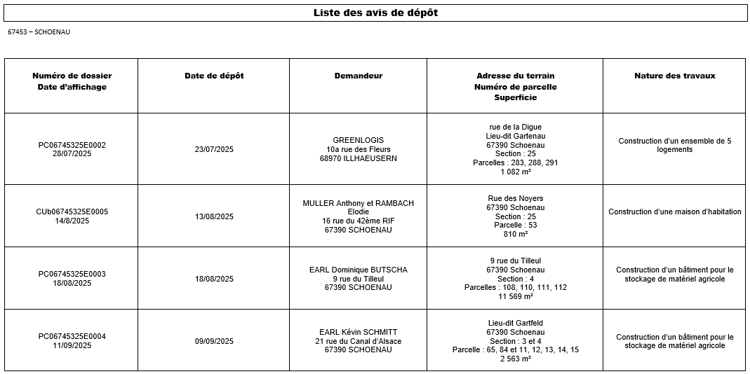 Dépôt 1109