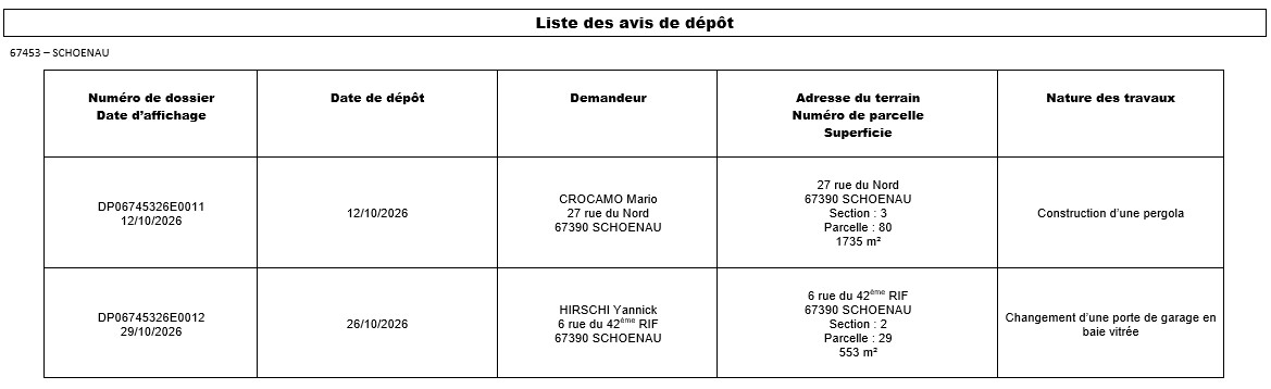 Dépôt 2910 Dépôt 2910