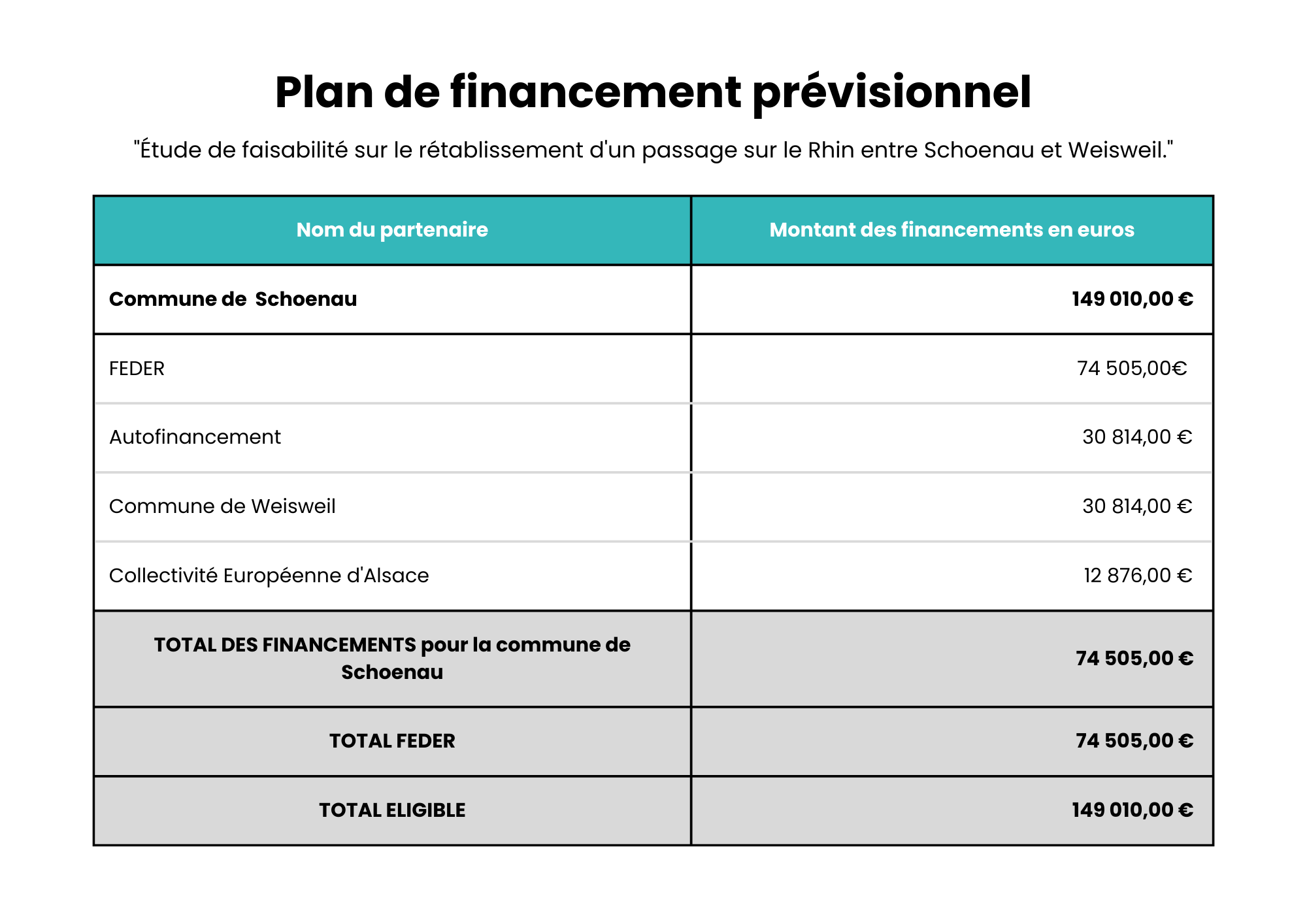plan de financement prévisionnel