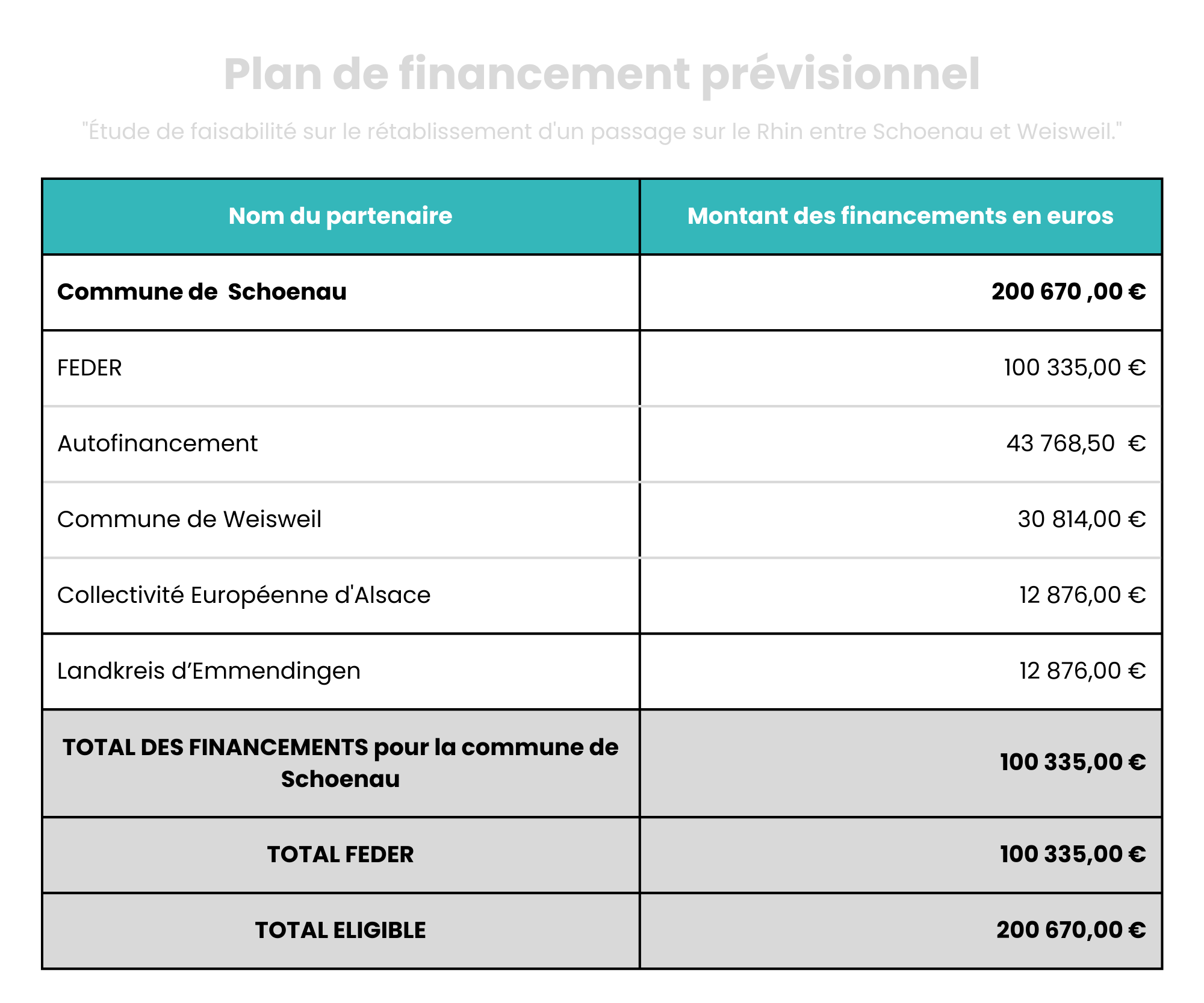 Plan de financement prévisionnel Interreg(1)